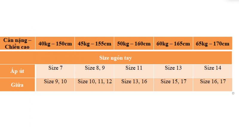 Hướng dẫn đo size, kích cỡ nhẫn